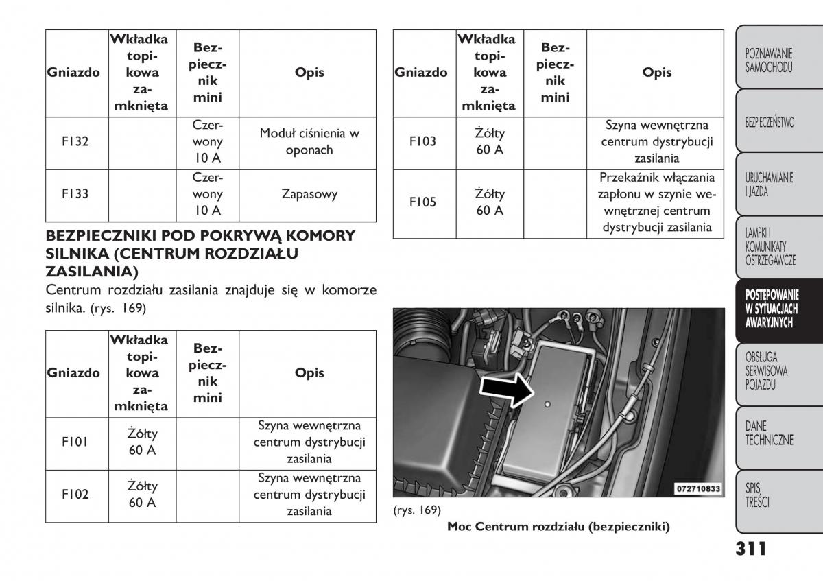 Fiat Freemont instrukcja / page 317