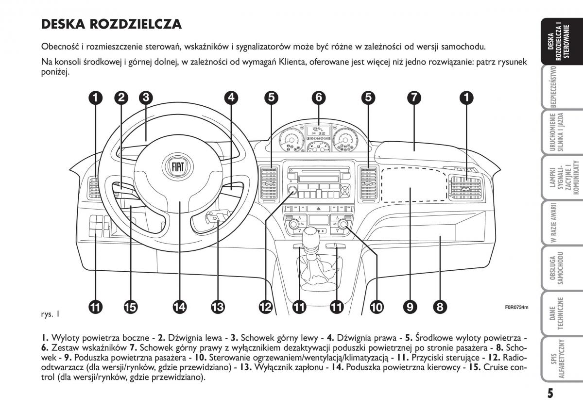 Fiat Idea instrukcja obslugi / page 6