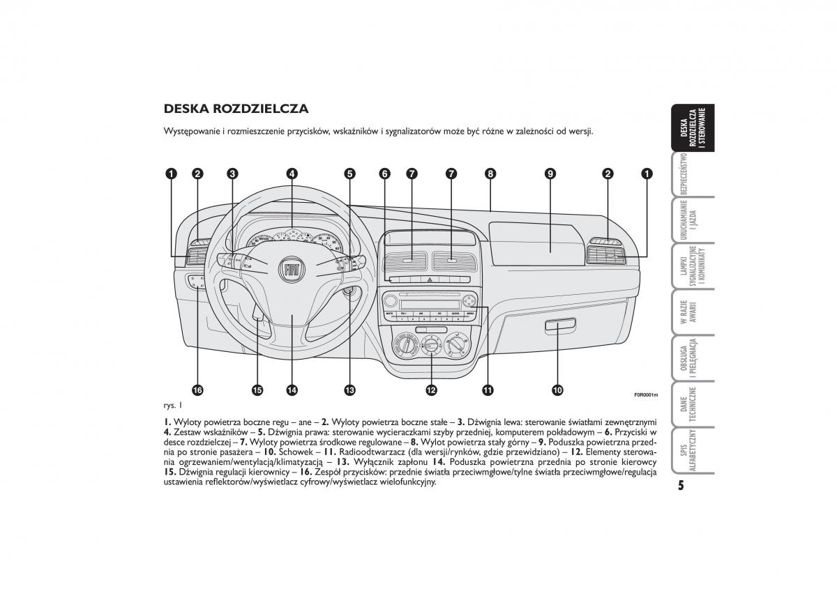 Fiat Linea instrukcja obslugi / page 6