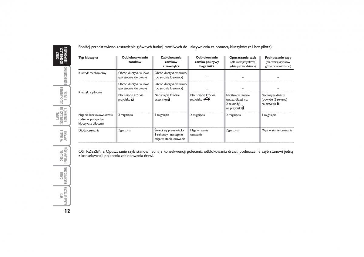 manual  Fiat Linea instrukcja / page 13