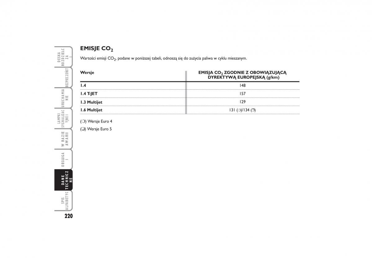 manual  Fiat Linea instrukcja / page 221