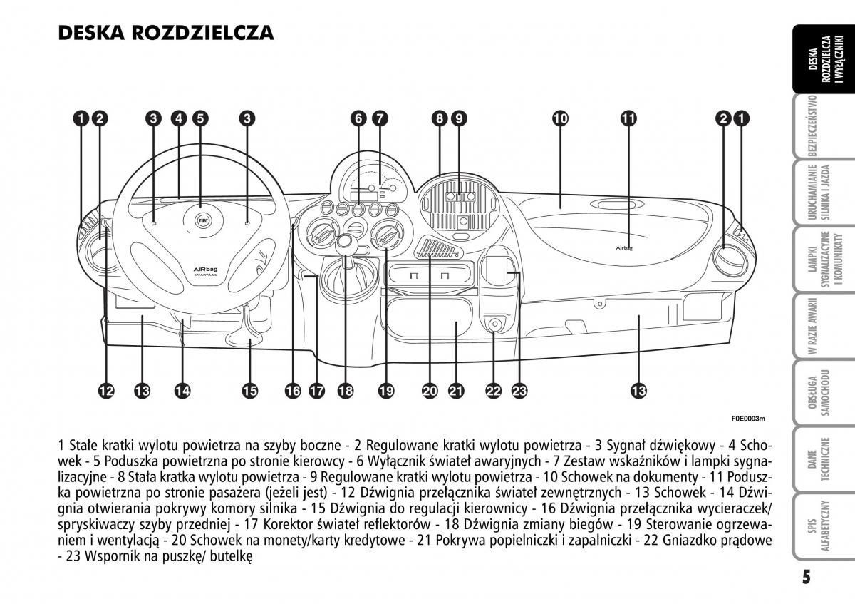 Fiat Multipla II 2 instrukcja obslugi / page 6