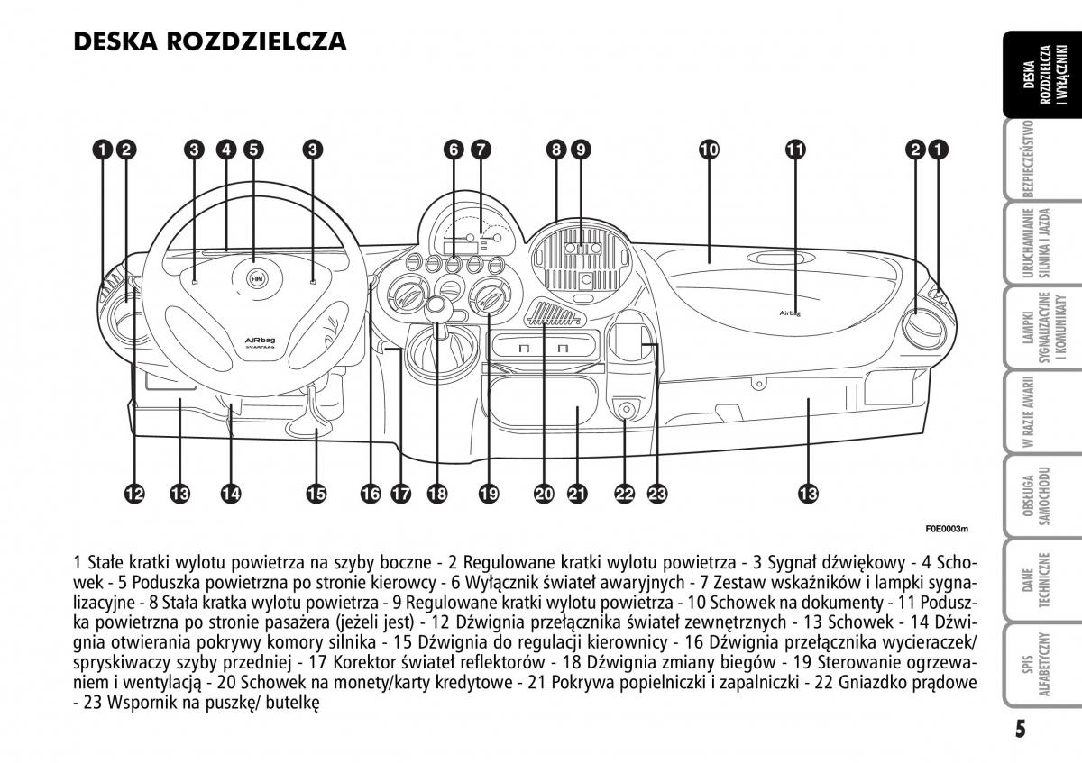 manual  Fiat Multipla II 2 instrukcja / page 6