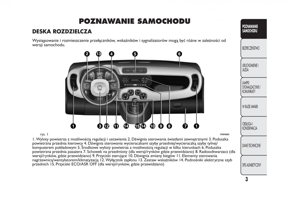 manual  Fiat Panda III 3 instrukcja / page 7