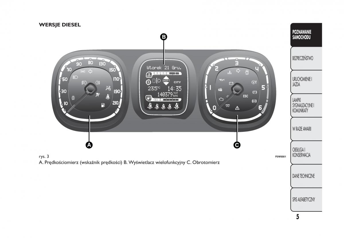 Fiat Panda III 3 instrukcja obslugi / page 9