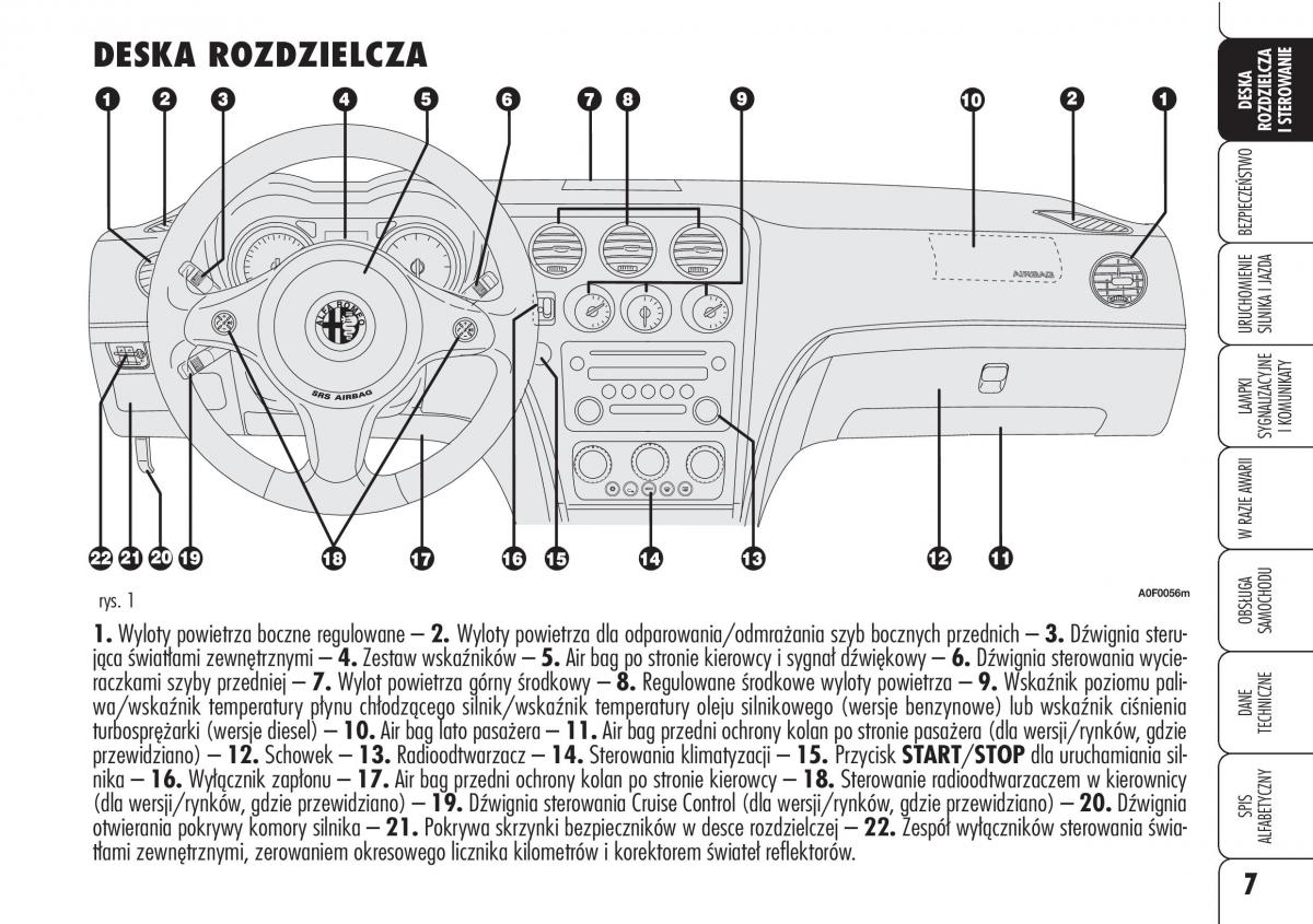 Alfa Romeo Brera Spider instrukcja obslugi / page 9