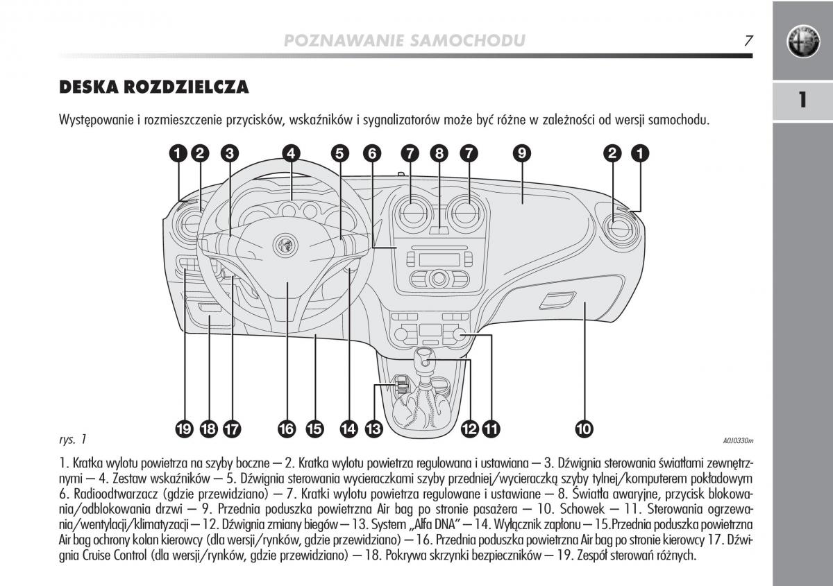 manual  Alfa Romeo Mito instrukcja / page 8