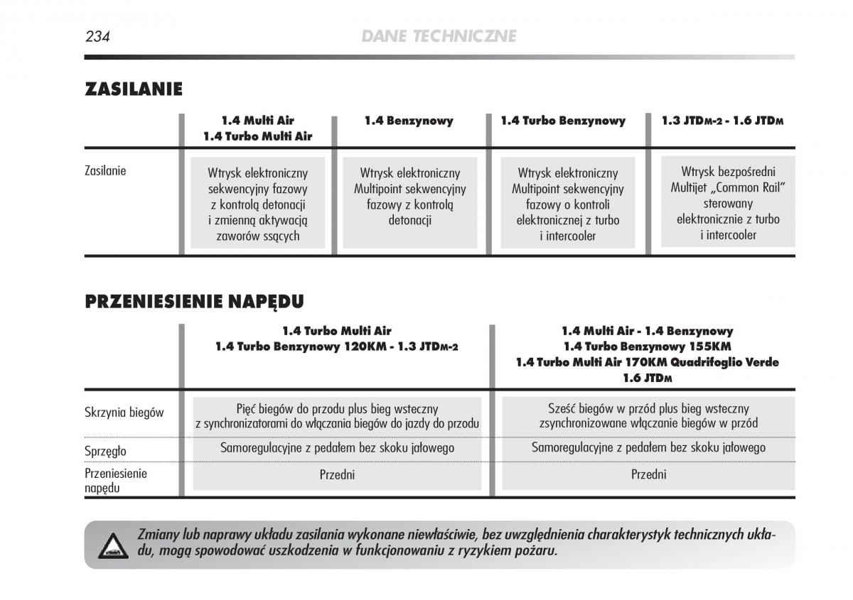 Alfa Romeo Mito instrukcja obslugi / page 235