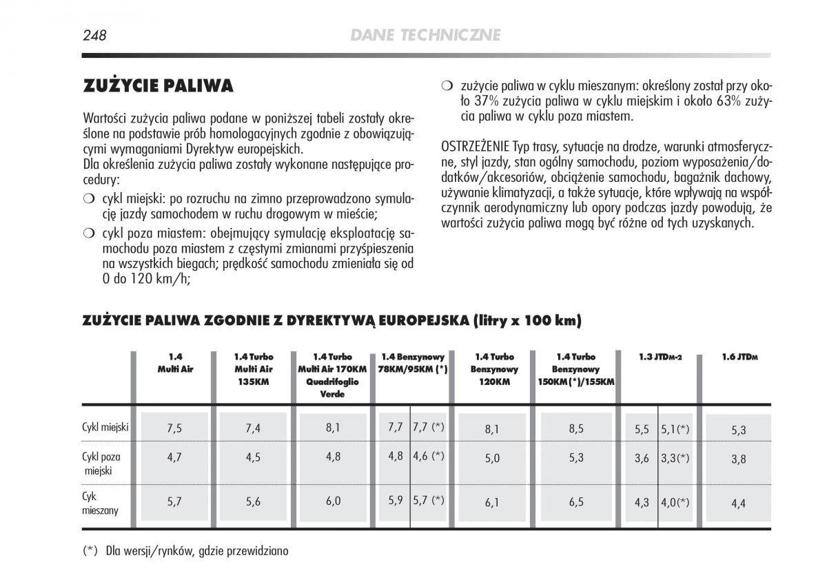 Alfa Romeo Mito instrukcja obslugi / page 249