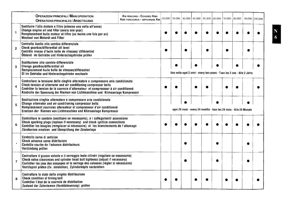 Ferrari Testarossa owners manual / page 137