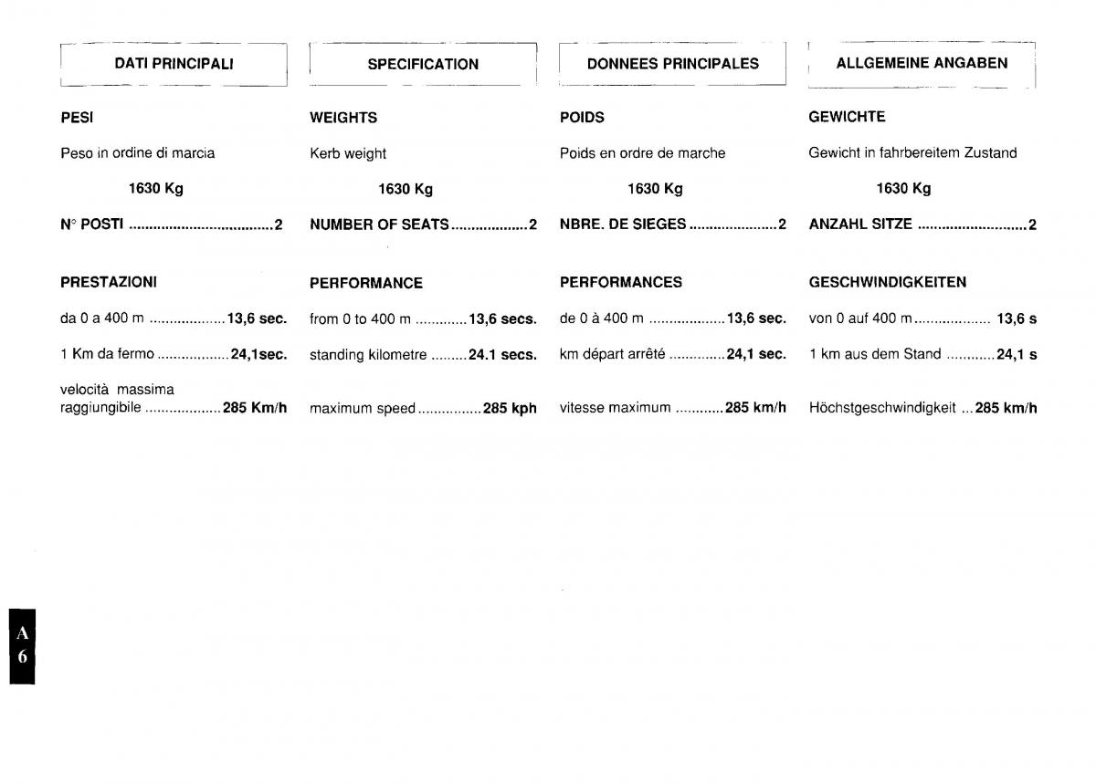 Ferrari Testarossa owners manual / page 10