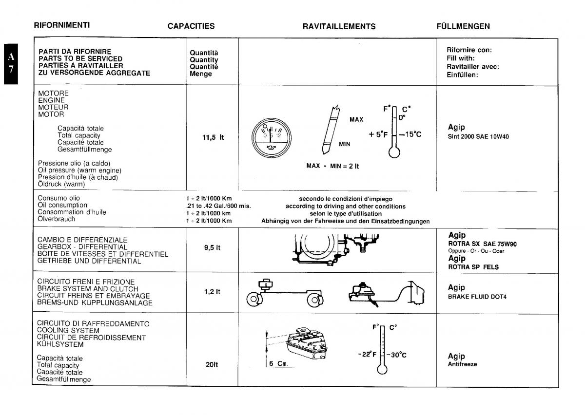 Ferrari Testarossa owners manual / page 11