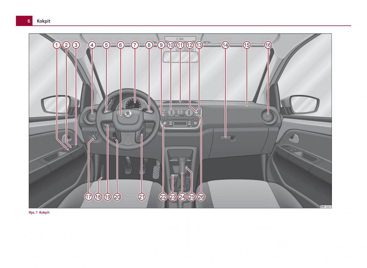 Skoda Citigo instrukcja obslugi / page 7