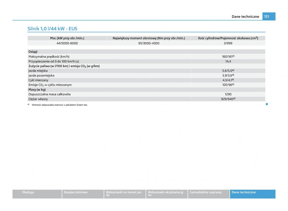 Skoda Citigo instrukcja obslugi / page 152