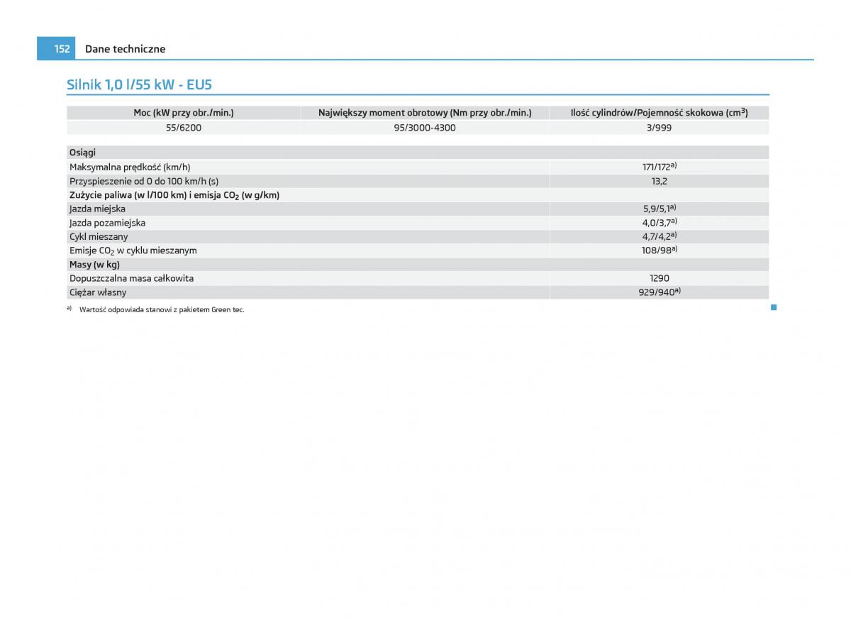 Skoda Citigo instrukcja obslugi / page 153