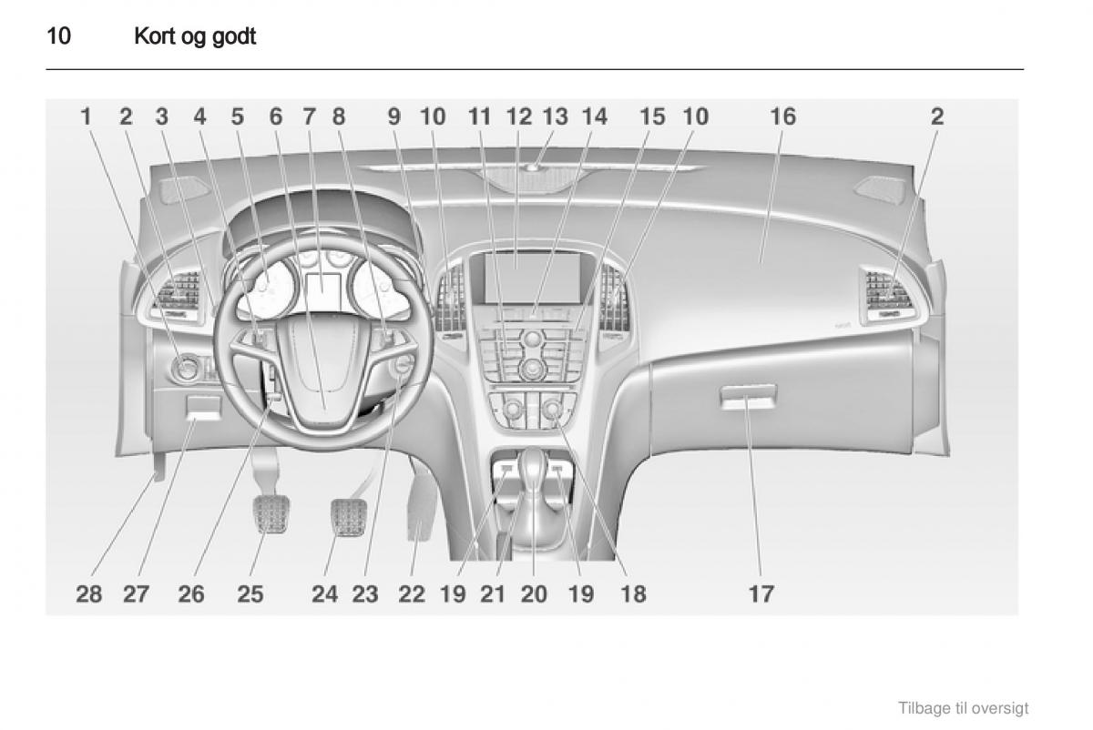 Opel Astra J IV 4 ejere handbog / page 10