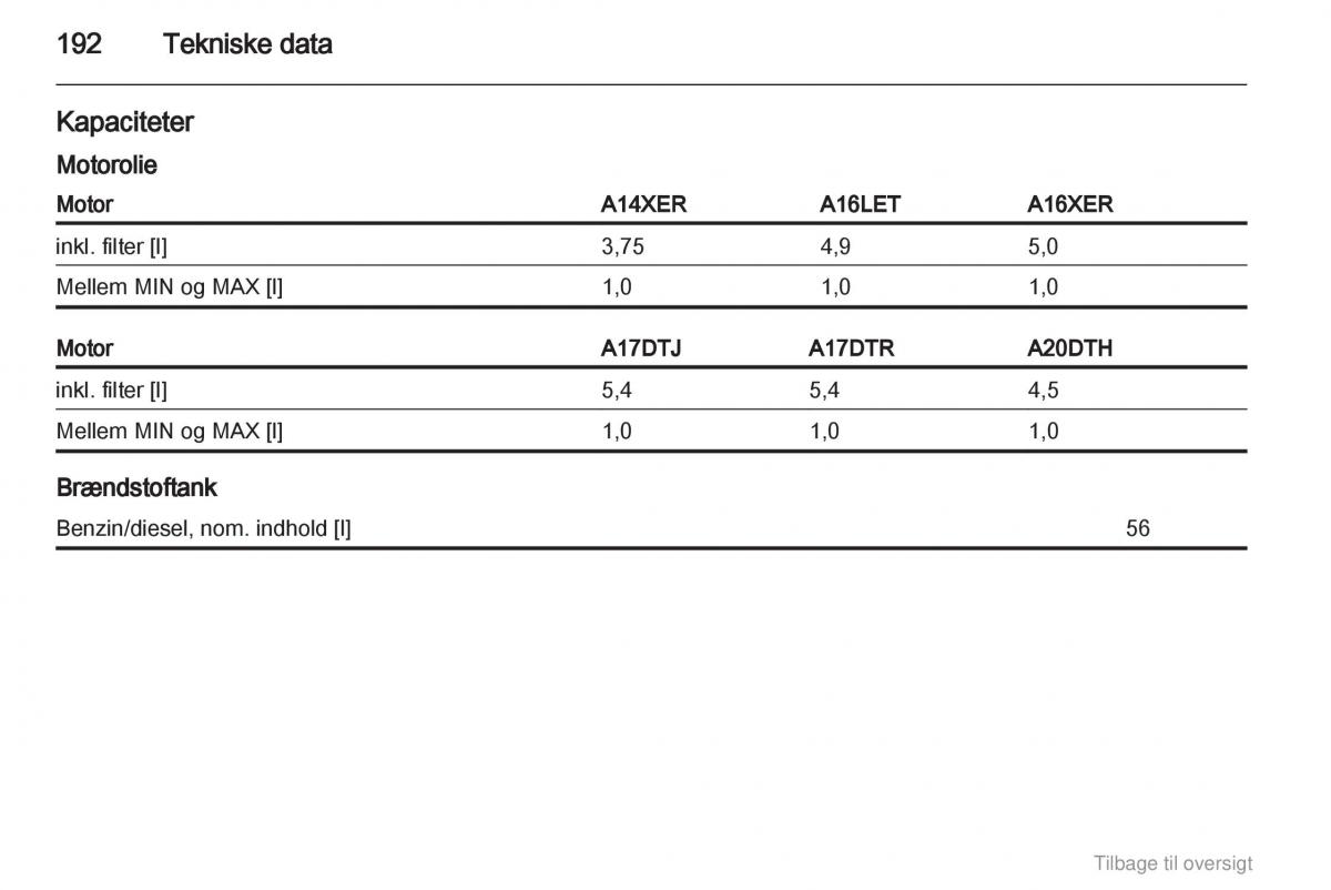 manual  Opel Astra J IV 4 ejere handbog / page 192