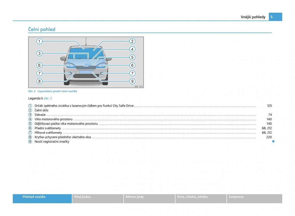 manual  Skoda Citigo navod k obsludze / page 6