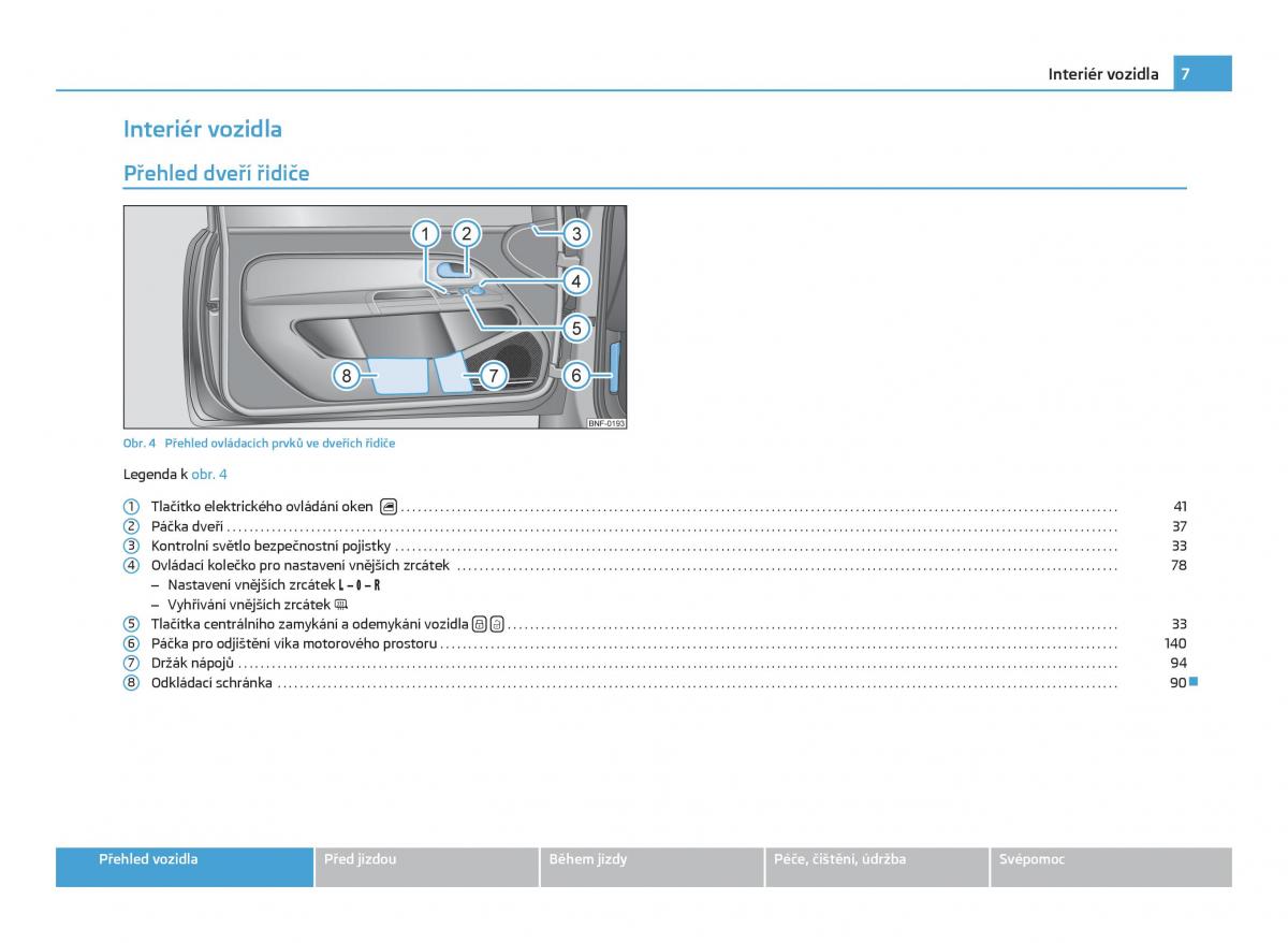 manual  Skoda Citigo navod k obsludze / page 8