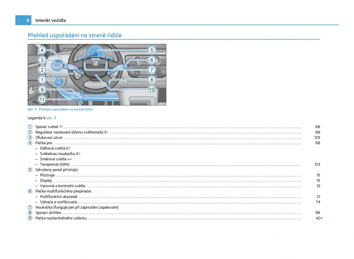 manual  Skoda Citigo navod k obsludze / page 9