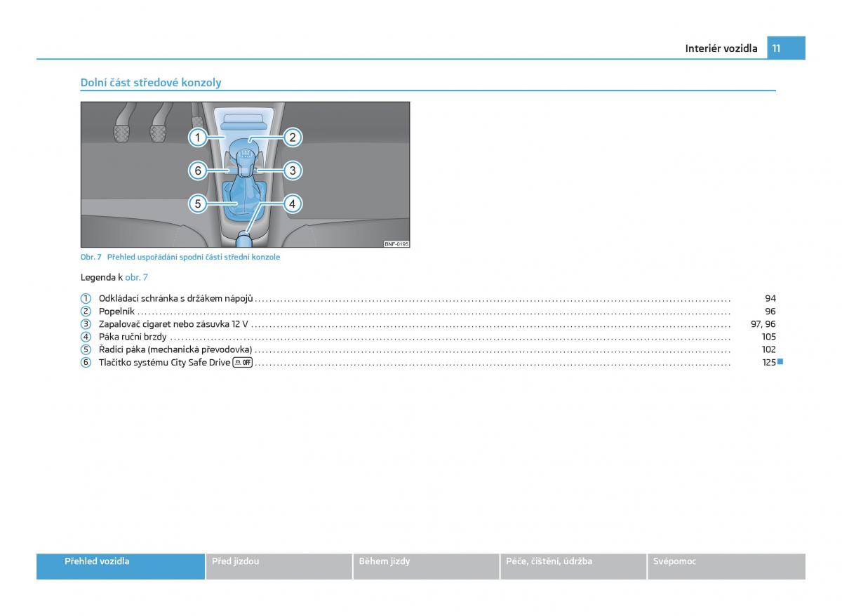 manual  Skoda Citigo navod k obsludze / page 12