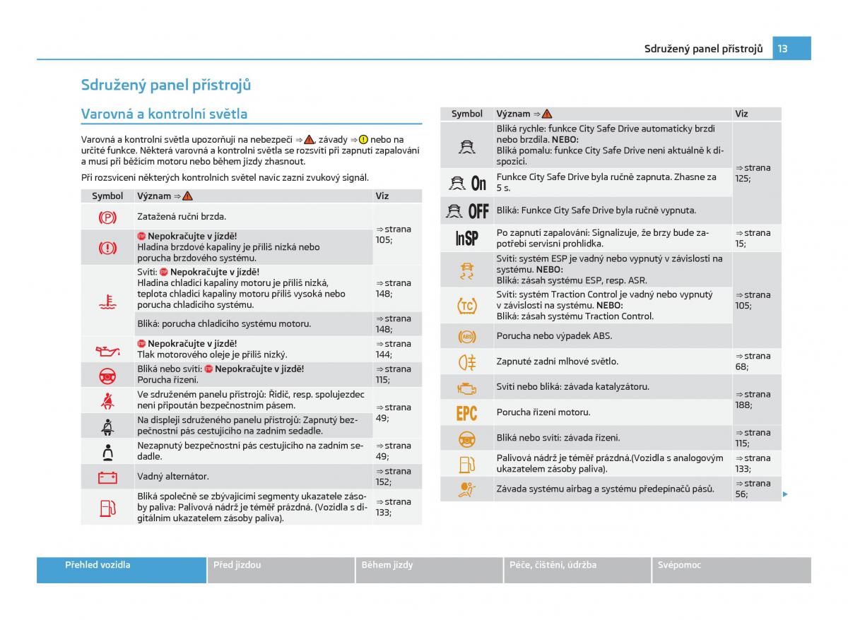 manual  Skoda Citigo navod k obsludze / page 14