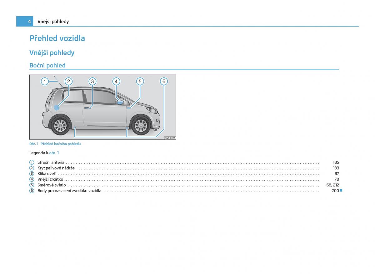 manual  Skoda Citigo navod k obsludze / page 5