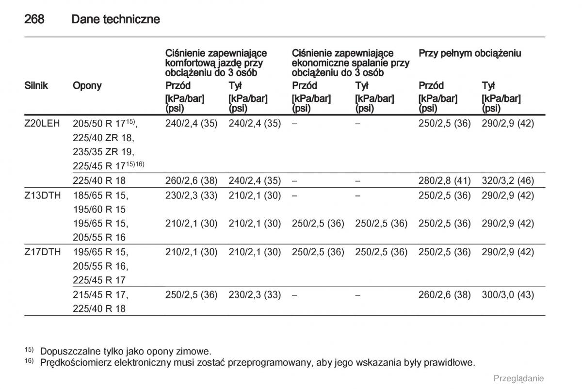 Opel Astra H III 3 instrukcja obslugi / page 268