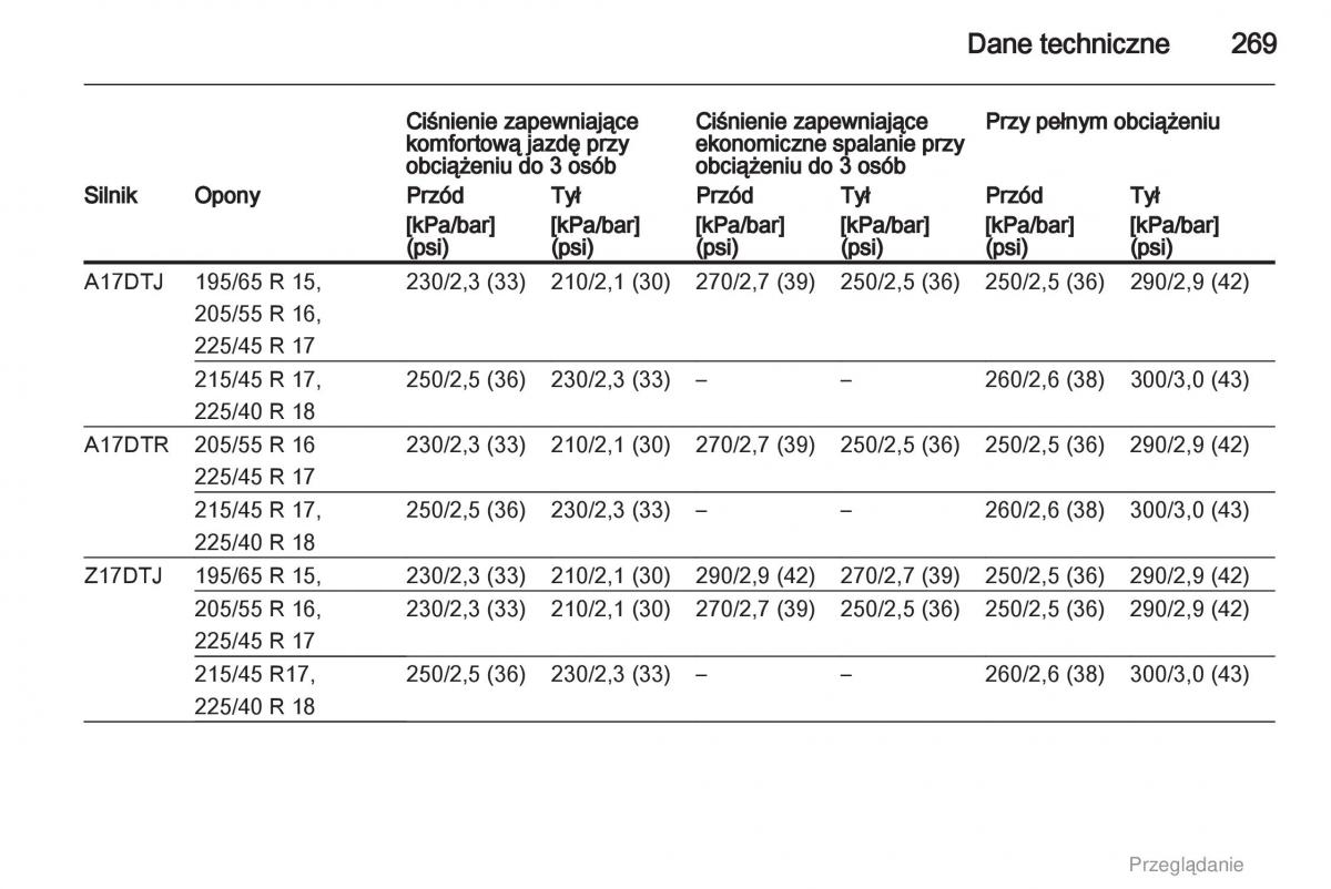 Opel Astra H III 3 instrukcja obslugi / page 269