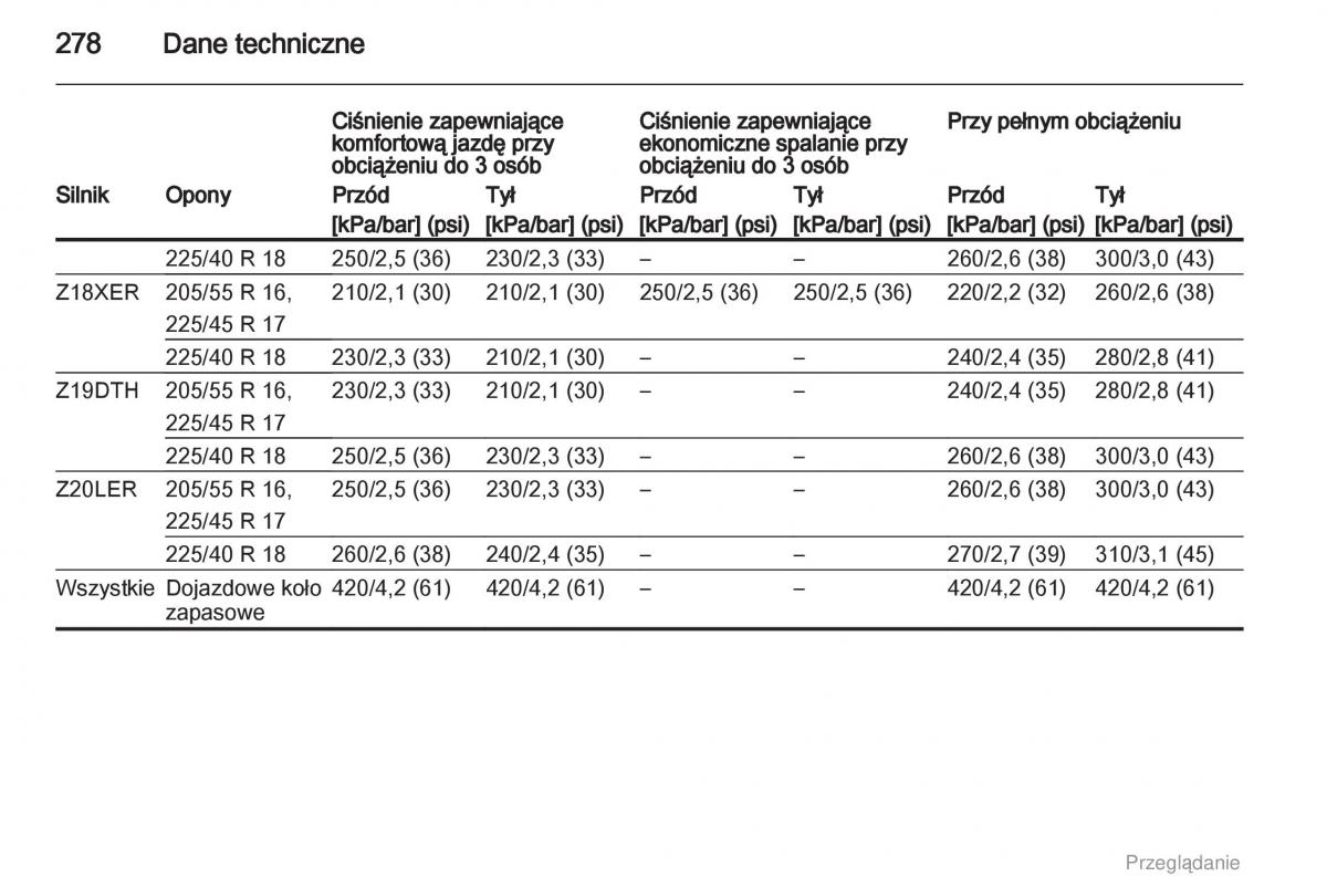 manual  Opel Astra H III 3 instrukcja / page 278