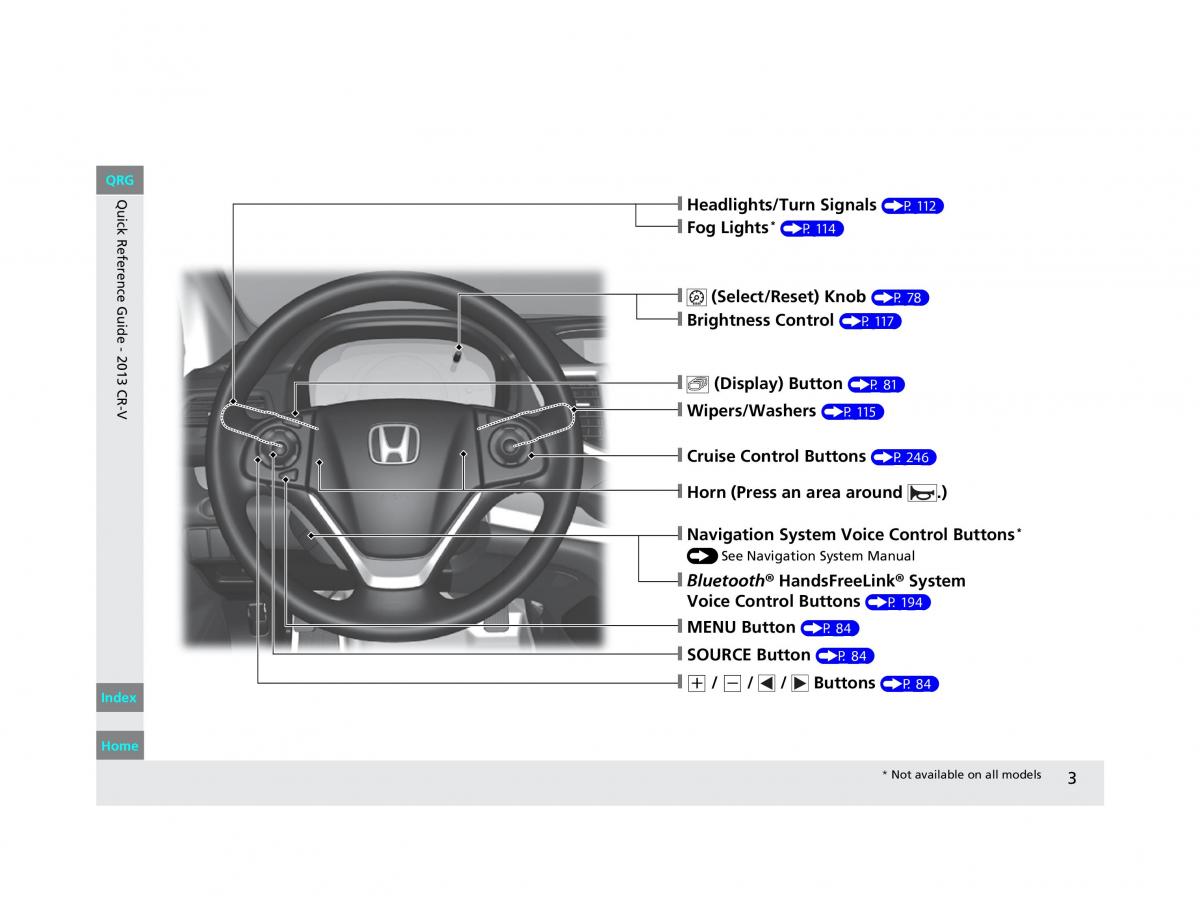 Honda CR V IV 4 owners manual / page 4