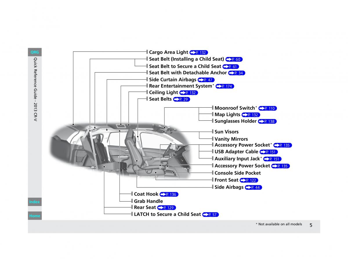 Honda CR V IV 4 owners manual / page 6
