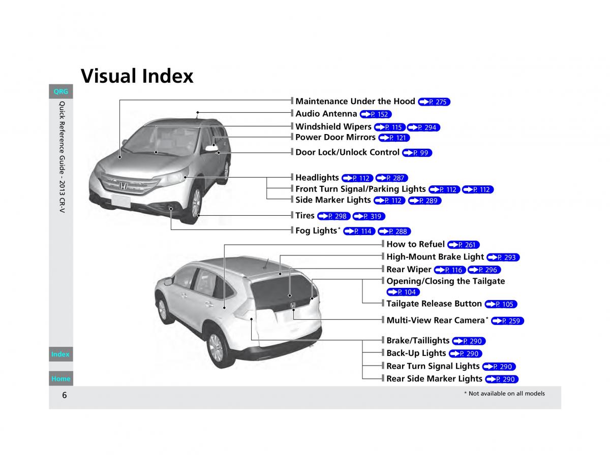Honda CR V IV 4 owners manual / page 7