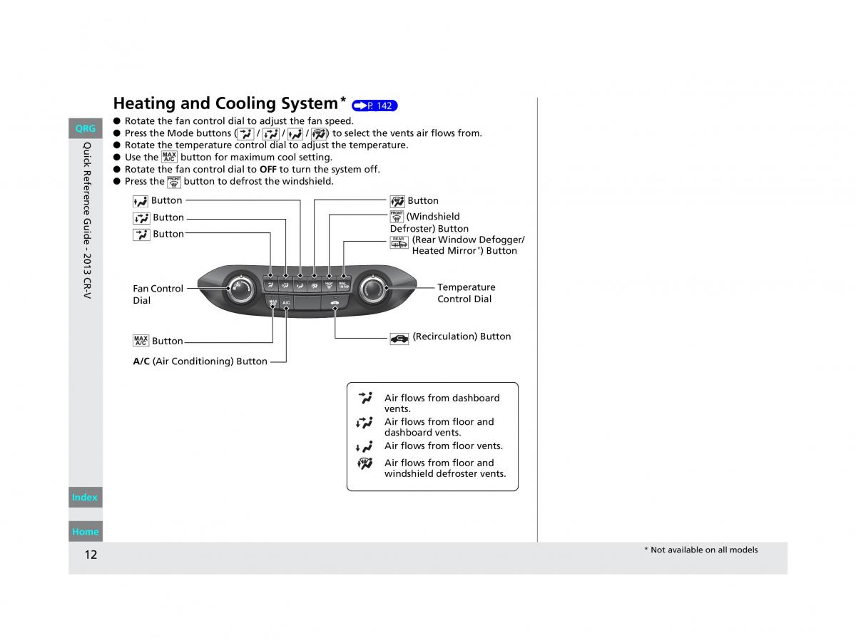 Honda CR V IV 4 owners manual / page 13