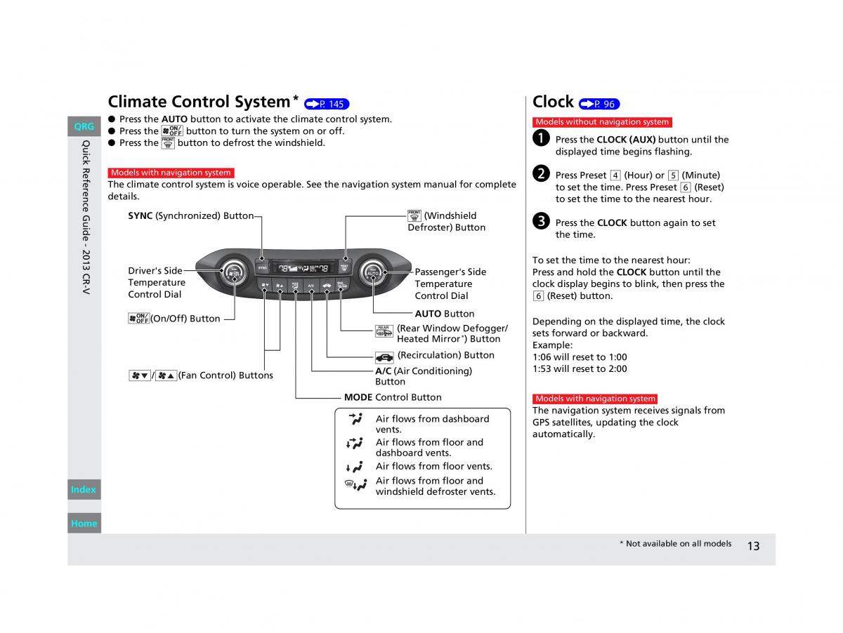 Honda CR V IV 4 owners manual / page 14