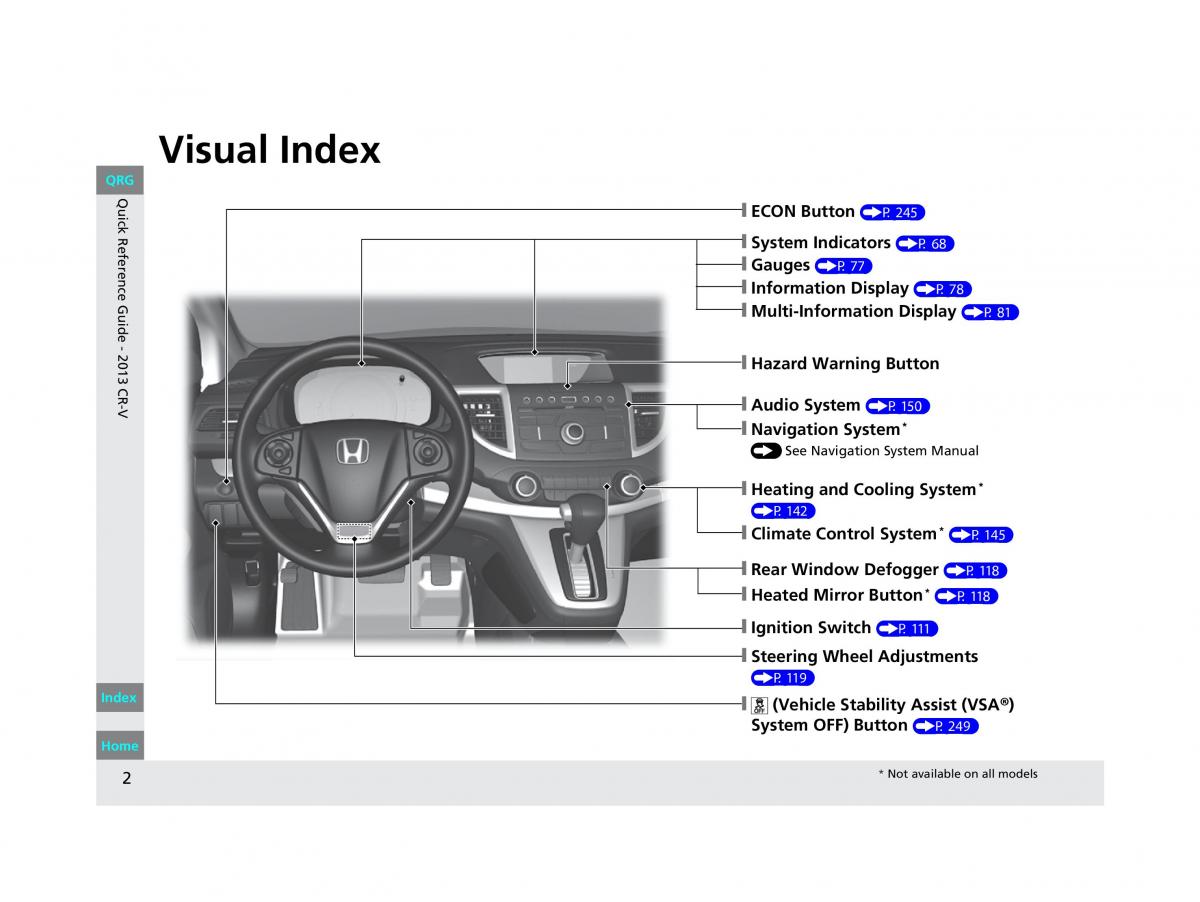 Honda CR V IV 4 owners manual / page 3