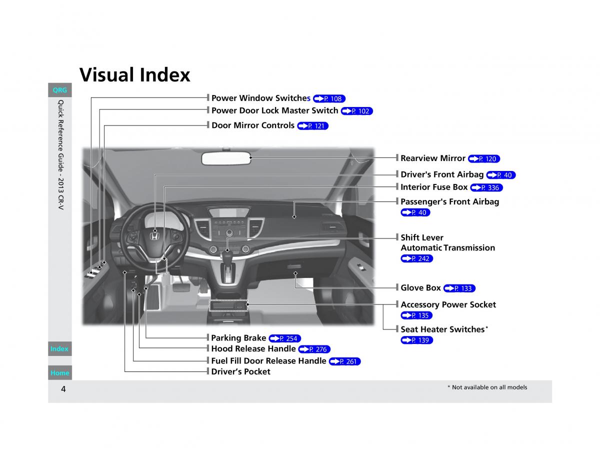 Honda CR V IV 4 owners manual / page 5
