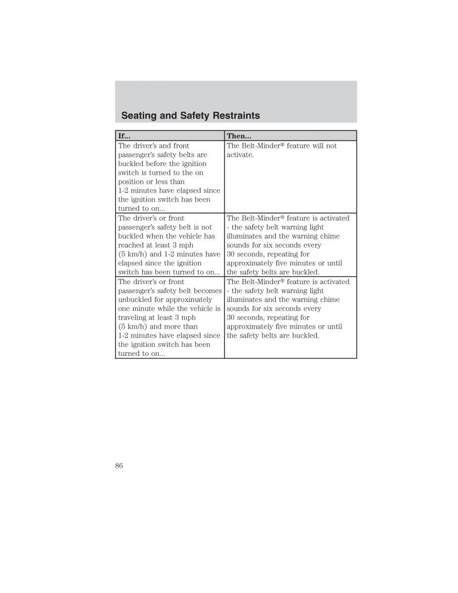 Ford Ranger Mazda B Series owners manual / page 86