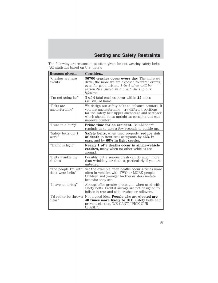 Ford Ranger Mazda B Series owners manual / page 87