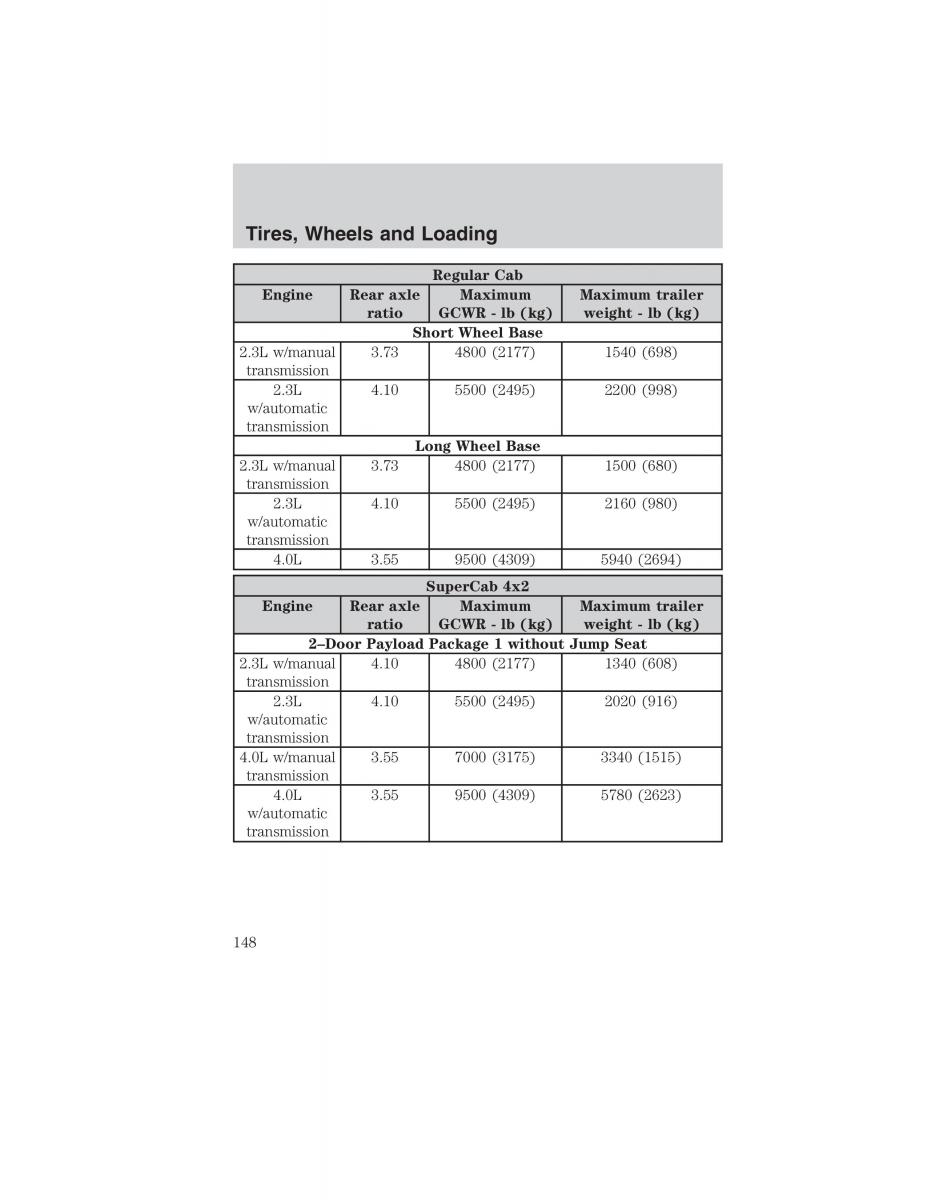 Ford Ranger Mazda B Series owners manual / page 148