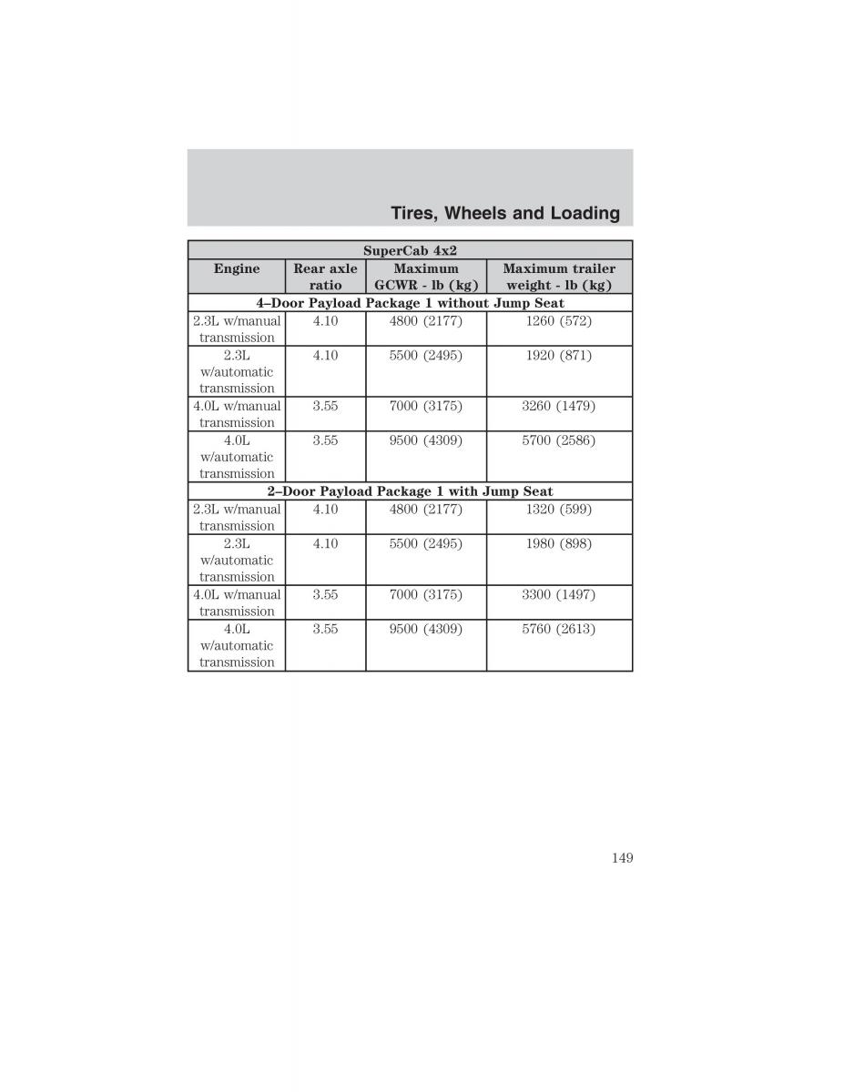 Ford Ranger Mazda B Series owners manual / page 149