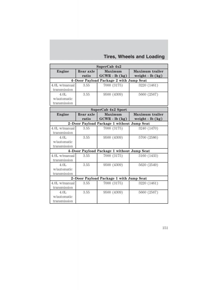 Ford Ranger Mazda B Series owners manual / page 151