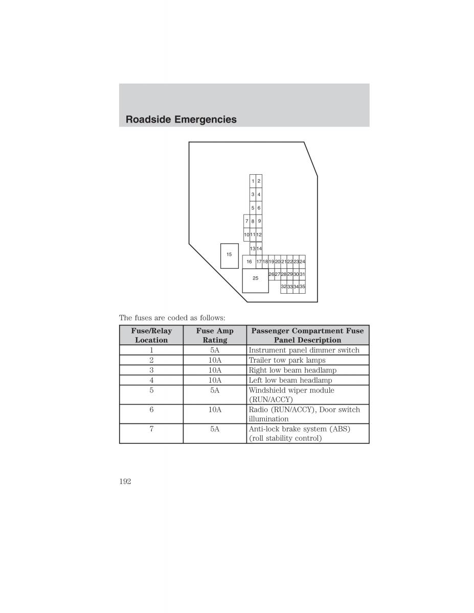 Ford Ranger Mazda B Series owners manual / page 192