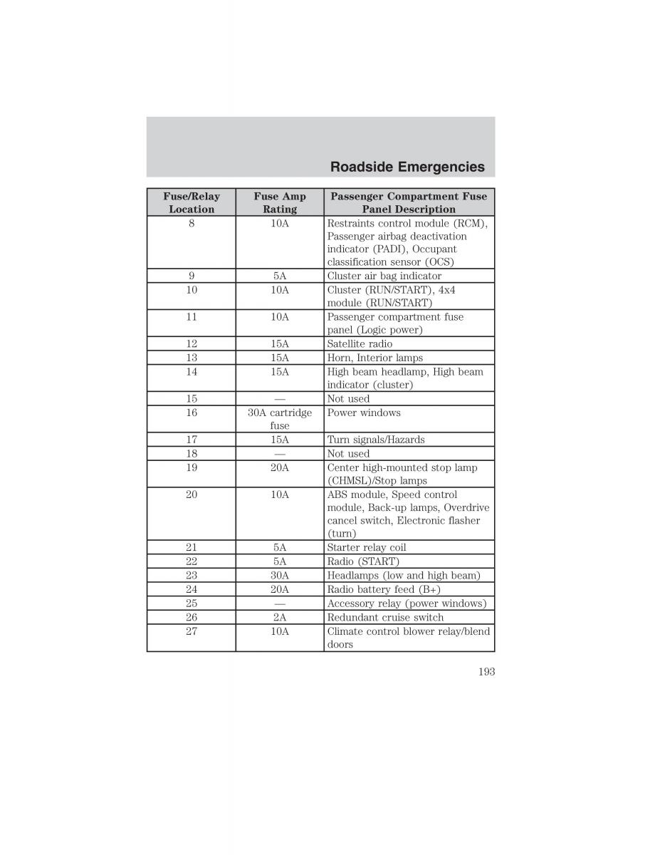 Ford Ranger Mazda B Series owners manual / page 193