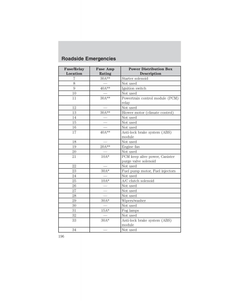 Ford Ranger Mazda B Series owners manual / page 196