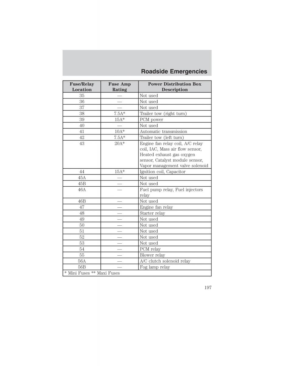 Ford Ranger Mazda B Series owners manual / page 197