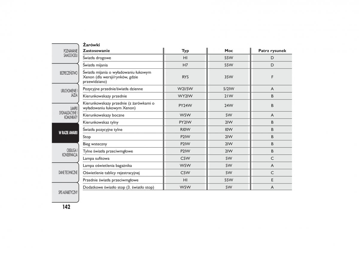 Fiat 500 instrukcja obslugi / page 145