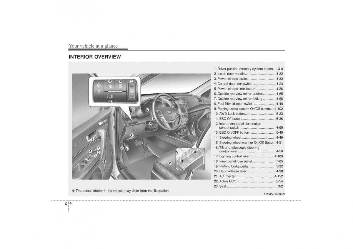 manual  Kia Sorento II 2 owners manual / page 12