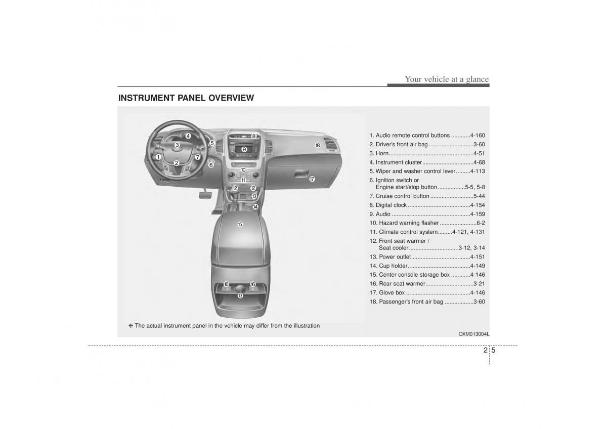 manual  Kia Sorento II 2 owners manual / page 13