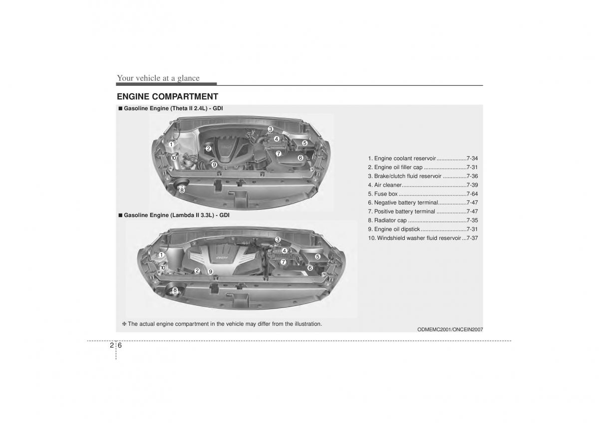 manual  Kia Sorento II 2 owners manual / page 14